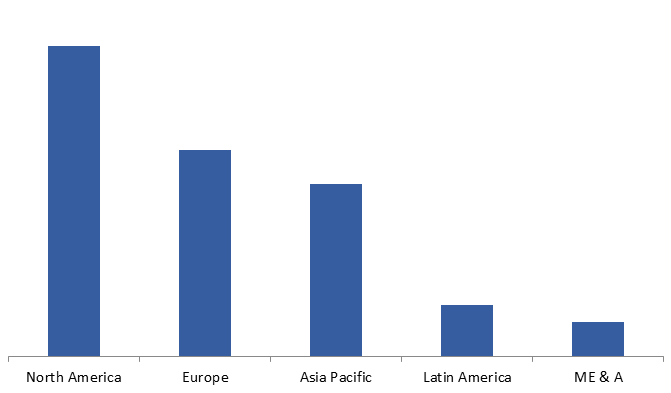 Global Glass Bonding Adhesives Market Size, Share, Trends, Industry Statistics Report